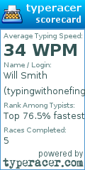 Scorecard for user typingwithonefinger