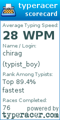 Scorecard for user typist_boy