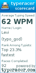 Scorecard for user typo_god
