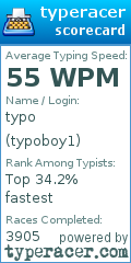 Scorecard for user typoboy1