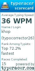 Scorecard for user typocorrector26