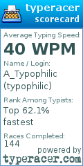 Scorecard for user typophilic