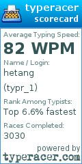 Scorecard for user typr_1