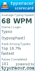 Scorecard for user typsophast