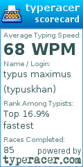Scorecard for user typuskhan