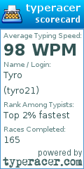 Scorecard for user tyro21