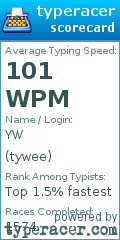 Scorecard for user tywee