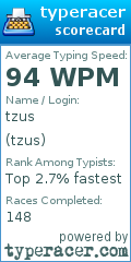 Scorecard for user tzus
