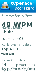 Scorecard for user uah_shh0