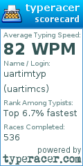 Scorecard for user uartimcs