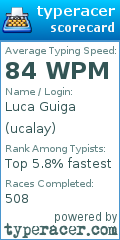 Scorecard for user ucalay