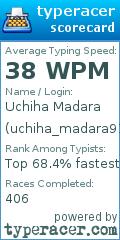 Scorecard for user uchiha_madara916
