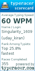 Scorecard for user uday_kiran