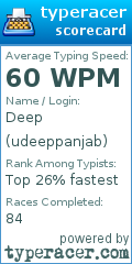 Scorecard for user udeeppanjab