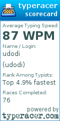 Scorecard for user udodi