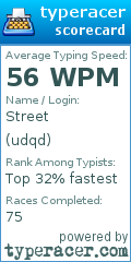 Scorecard for user udqd