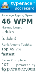Scorecard for user udukn