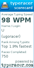 Scorecard for user ugoracer