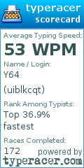 Scorecard for user uiblkcqt
