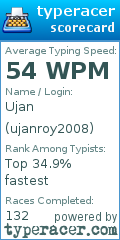 Scorecard for user ujanroy2008