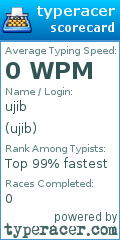 Scorecard for user ujib