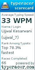 Scorecard for user ujjwal_7