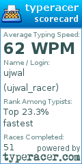 Scorecard for user ujwal_racer