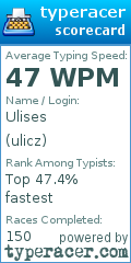 Scorecard for user ulicz