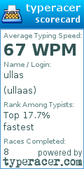 Scorecard for user ullaas