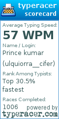 Scorecard for user ulquiorra__cifer