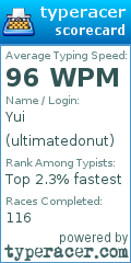 Scorecard for user ultimatedonut