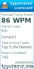 Scorecard for user uma1r