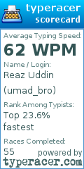 Scorecard for user umad_bro