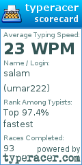 Scorecard for user umar222
