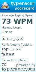 Scorecard for user umar_cyb