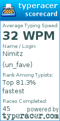 Scorecard for user un_fave