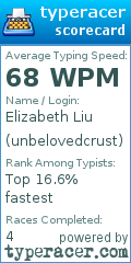 Scorecard for user unbelovedcrust