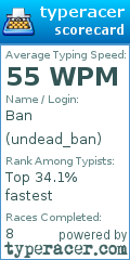 Scorecard for user undead_ban