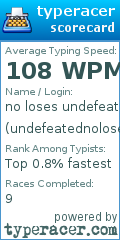 Scorecard for user undefeatednoloses