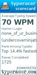 Scorecard for user undercoverninjaturtle