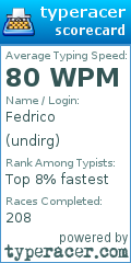 Scorecard for user undirg