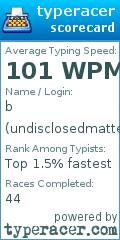 Scorecard for user undisclosedmatter