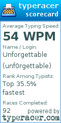 Scorecard for user unf0rgettable