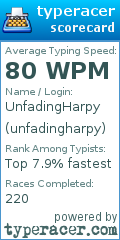 Scorecard for user unfadingharpy