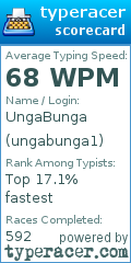 Scorecard for user ungabunga1
