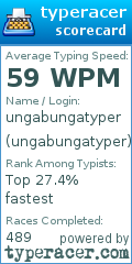 Scorecard for user ungabungatyper