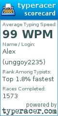 Scorecard for user unggoy2235