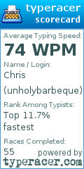 Scorecard for user unholybarbeque