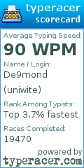 Scorecard for user uniwite