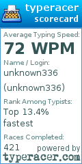 Scorecard for user unknown336